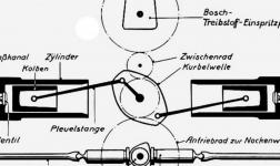 Schéma uspořádání ventilového rozvodu OHV s vačkou, uloženou pod klikovým hřídelem. Vyobrazení je z originální příručky pro obsluhu dieselového motoru Krupp  M 611.