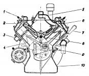 Příčný řez motorem Ford V 8
