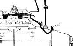 Schema azen pistolovou rukojet (S), ovldn plynu (GF) a run regulace pedstihu (HZ) vozu Adler 2,5 litru.
