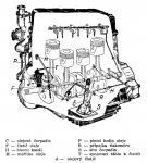 Schema tlakovho mazn motoru Praga A 150